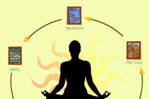 Panchabhootha Panchabhootha