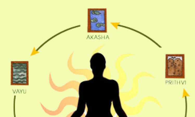 Panchabhootha Panchabhootha